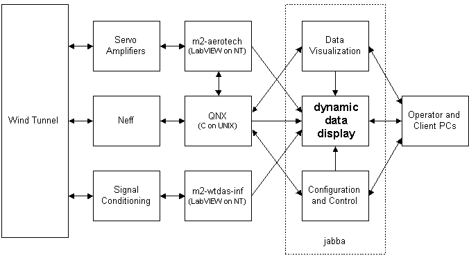 Data acqusition environment overview