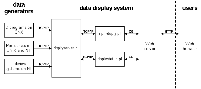 System Overview