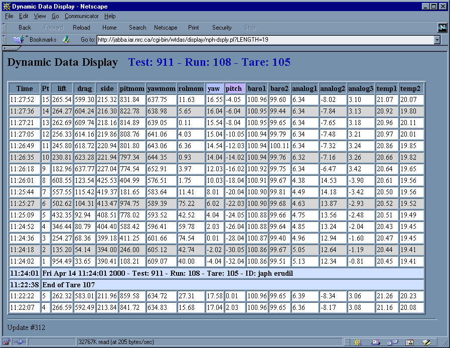Display output page