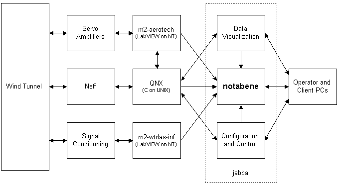 Data acqusition environment overview