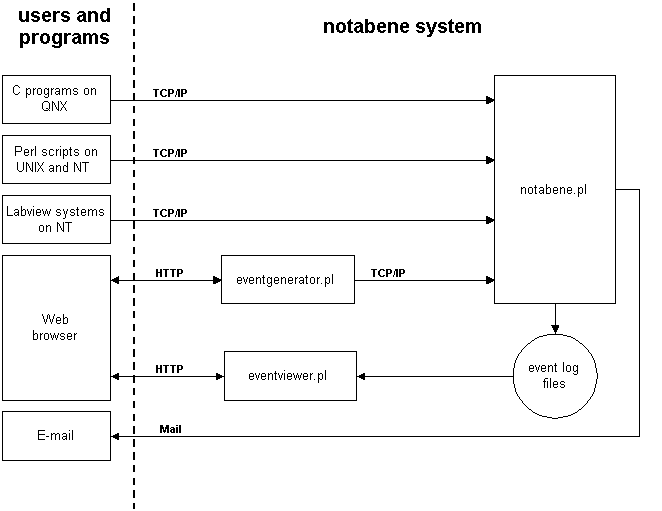 System Overview