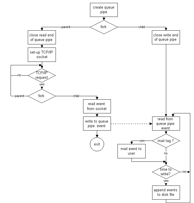 Simplified flow chart for notabene.pl